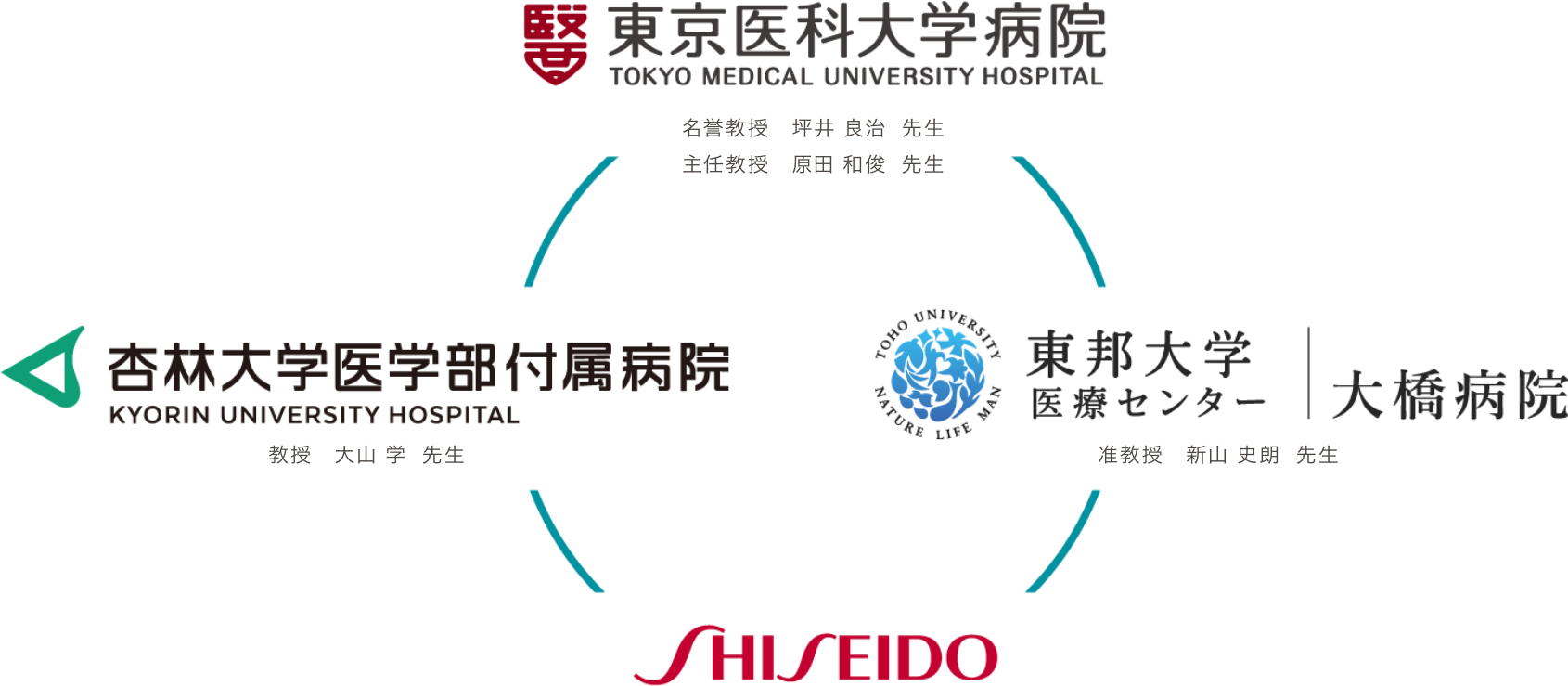 主要研究機関